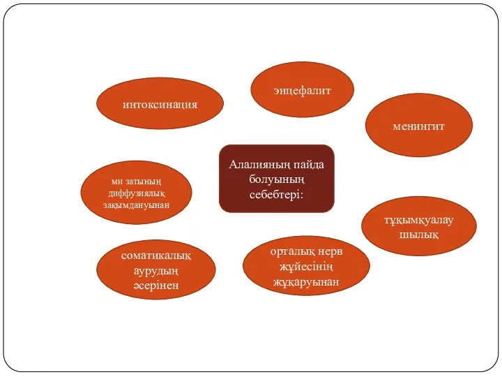 Алалияның пайда болуының себебтері: интоксинация энцефалит менингит соматикалық аурудың әсерінен