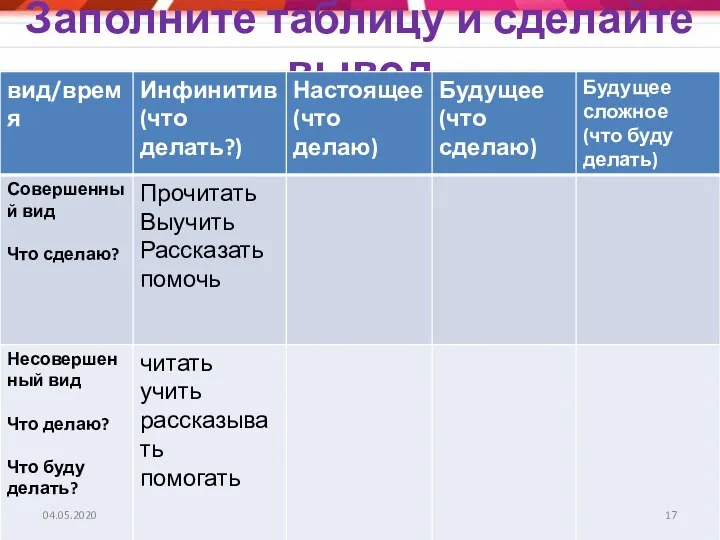 Заполните таблицу и сделайте вывод 04.05.2020