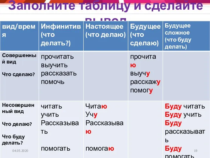 Заполните таблицу и сделайте вывод 04.05.2020