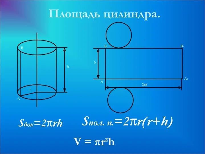 Площадь цилиндра. A B r h Sбок=2πrh Sпол. п.=2πr(r+h) V = πr²h