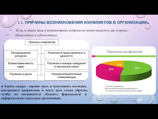 Итак, в общем виде в возникновении конфликтов можно выделить две стороны - объективную