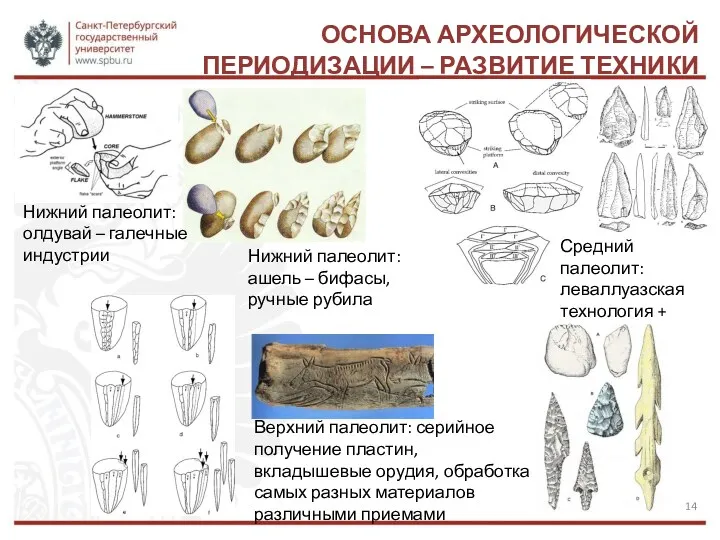 ОСНОВА АРХЕОЛОГИЧЕСКОЙ ПЕРИОДИЗАЦИИ – РАЗВИТИЕ ТЕХНИКИ Нижний палеолит: олдувай –