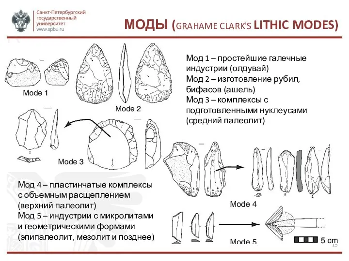 МОДЫ (GRAHAME CLARK'S LITHIC MODES) Мод 1 – простейшие галечные индустрии (олдувай) Мод