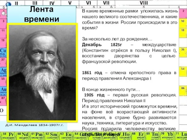 Лента времени В какие временные рамки уложилась жизнь нашего великого