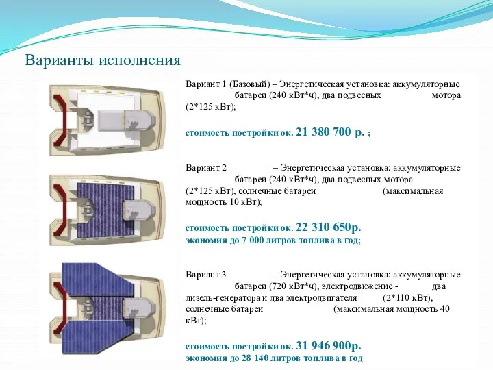 Варианты исполнения Вариант 1 (Базовый) – Энергетическая установка: аккумуляторные батареи