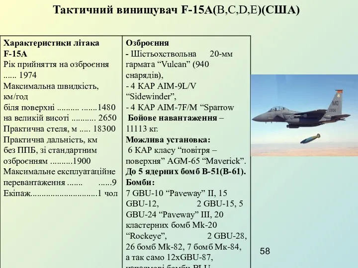 Тактичний винищувач F-15A(В,С,D,Е)(США)