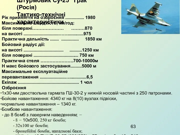 Штурмовик Су-25 “Грак” (Росія) Тактико-технічні характеристики Рік прийняття на озброєння