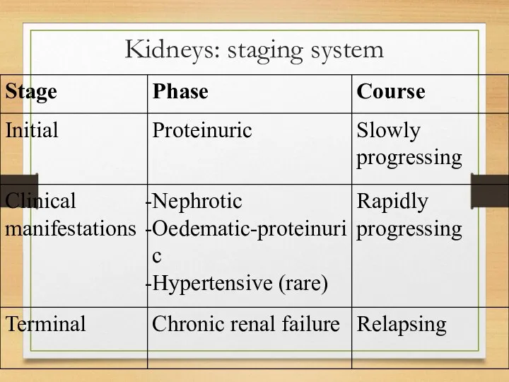 Kidneys: staging system