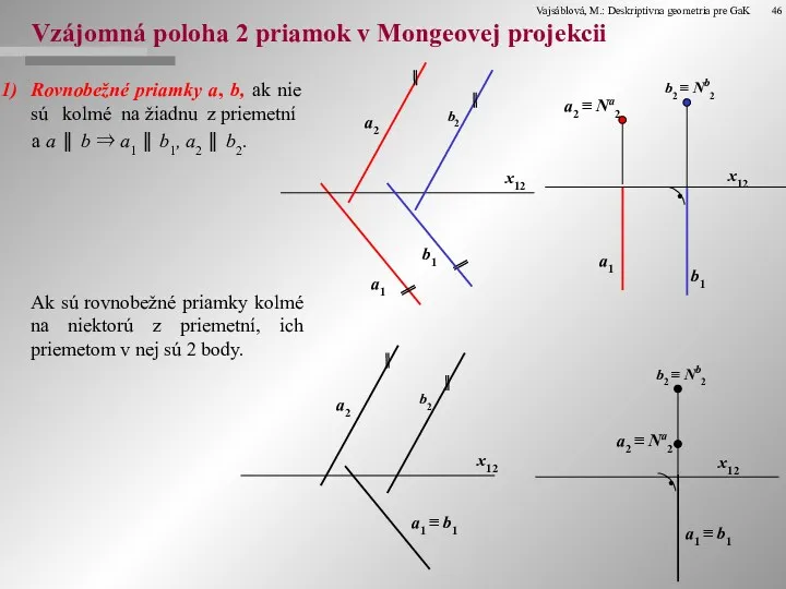 Vzájomná poloha 2 priamok v Mongeovej projekcii Rovnobežné priamky a,