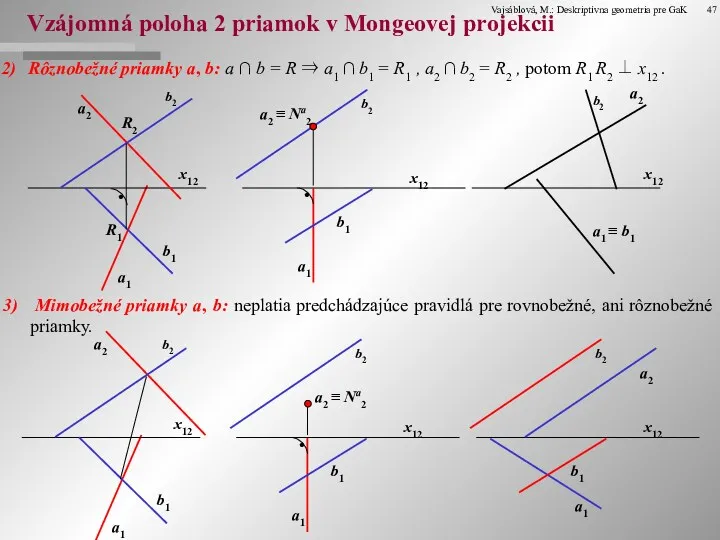 Vzájomná poloha 2 priamok v Mongeovej projekcii Rôznobežné priamky a,
