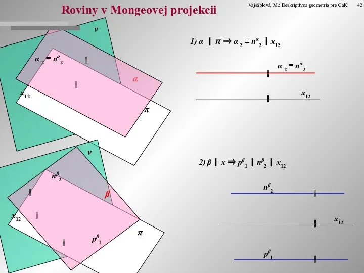 Roviny v Mongeovej projekcii 1) α ⎟⎜ π ⇒ α