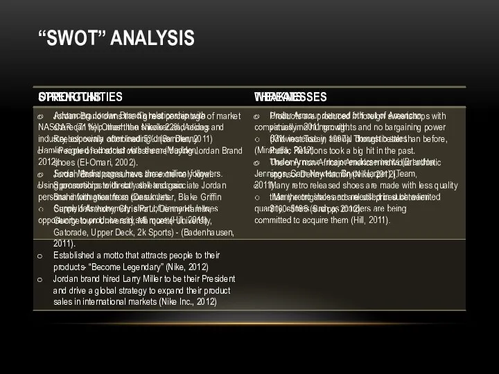 “SWOT” ANALYSIS