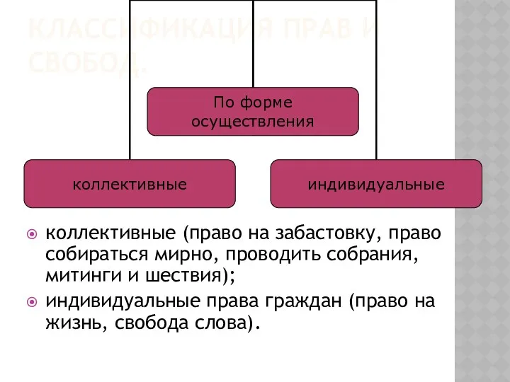 КЛАССИФИКАЦИЯ ПРАВ И СВОБОД. коллективные (право на забастовку, право собираться