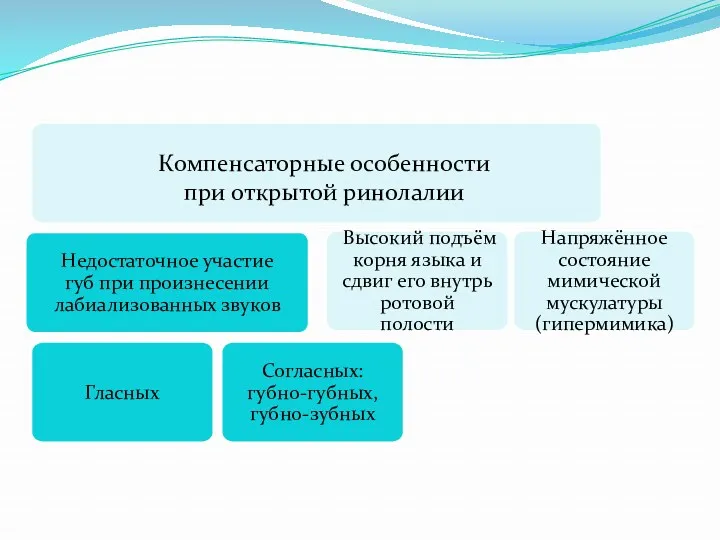 Компенсаторные особенности при открытой ринолалии