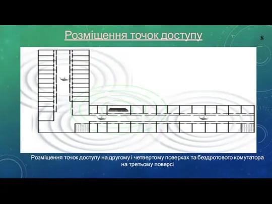 Розміщення точок доступу Розміщення точок доступу на другому і четвертому