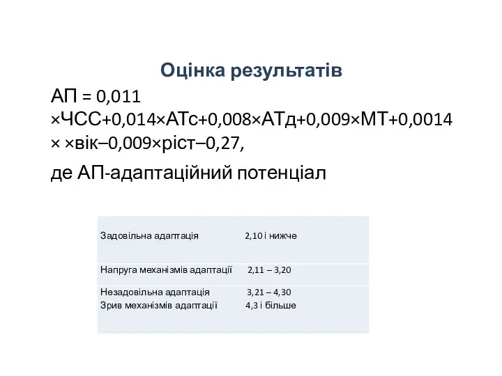 Оцінка результатів АП = 0,011×ЧСС+0,014×АТс+0,008×АТд+0,009×МТ+0,0014× ×вік–0,009×ріст–0,27, де АП-адаптаційний потенціал