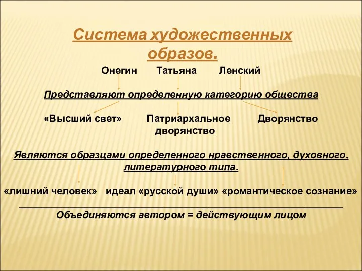 Система художественных образов. Онегин Татьяна Ленский Представляют определенную категорию общества