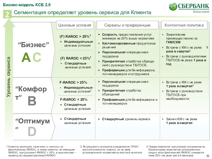 2 Регулярность контактов определяется ПРБК / account-планом по клиенту, но