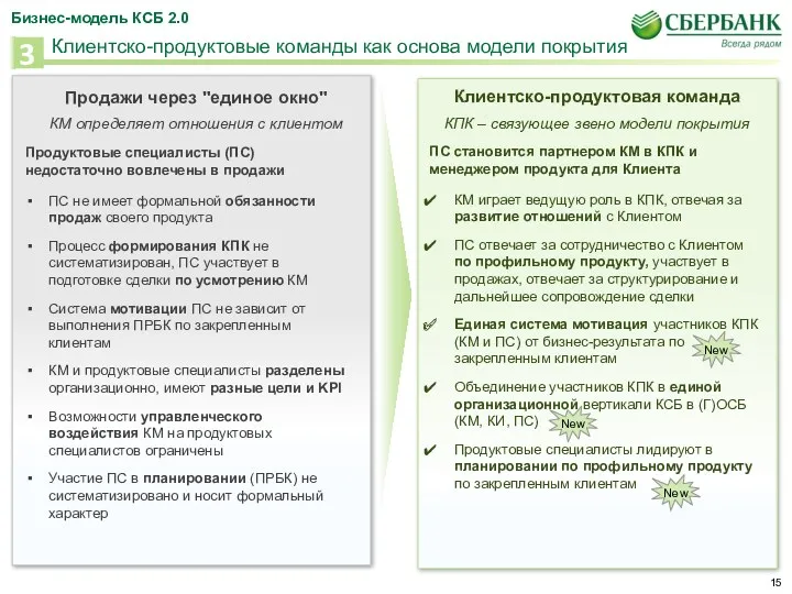 Клиентско-продуктовые команды как основа модели покрытия Продажи через "единое окно"