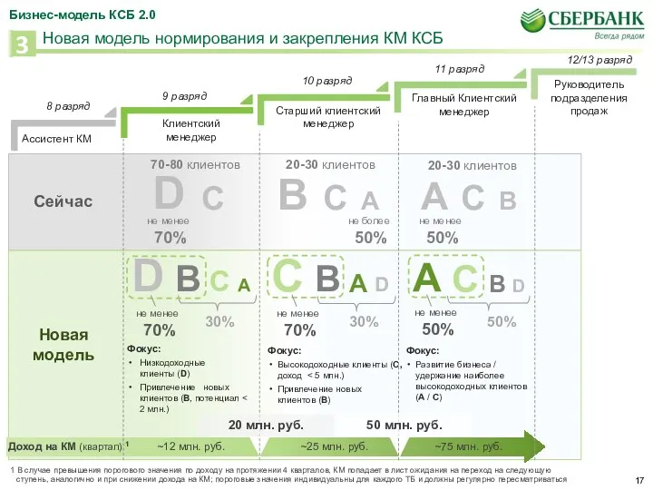 Сейчас Новая модель 1 В случае превышения порогового значения по