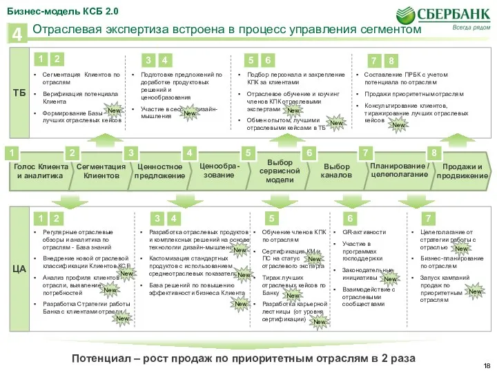 Голос Клиента и аналитика Сегментация Клиентов Ценностное предложение Выбор сервисной