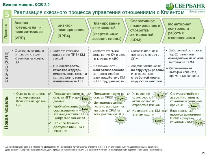 Предзаполнение на основе ПРБК Централизованная постановка задач на квартал в