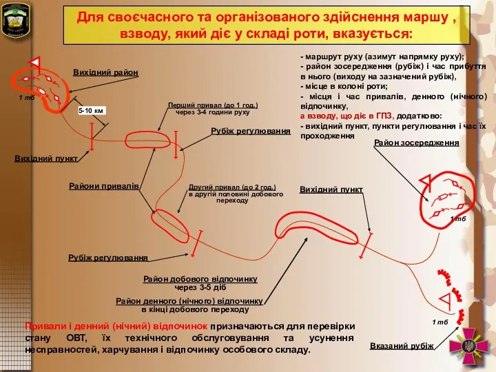 Для своєчасного та організованого здійснення маршу , взводу, який діє