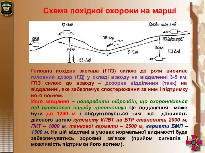 Схема похідної охорони на марші Головна похідна застава (ГПЗ) силою