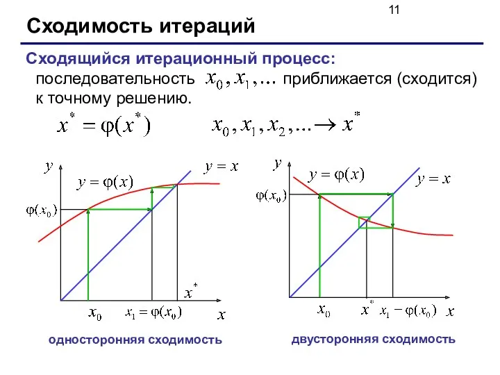 Сходимость итераций Сходящийся итерационный процесс: последовательность приближается (сходится) к точному решению. односторонняя сходимость двусторонняя сходимость