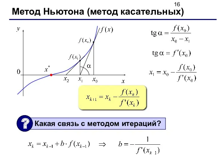 Метод Ньютона (метод касательных)