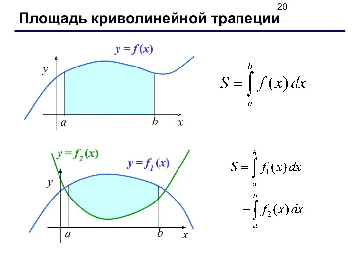 Площадь криволинейной трапеции