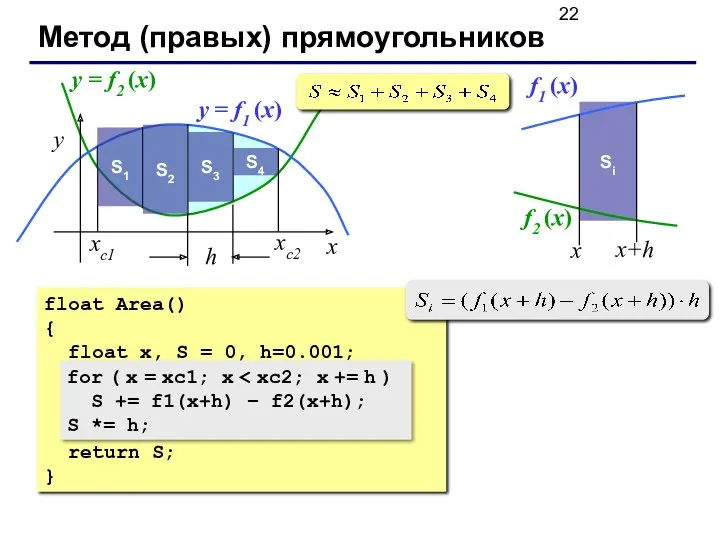 Метод (правых) прямоугольников x y xс2 xс1 y = f1