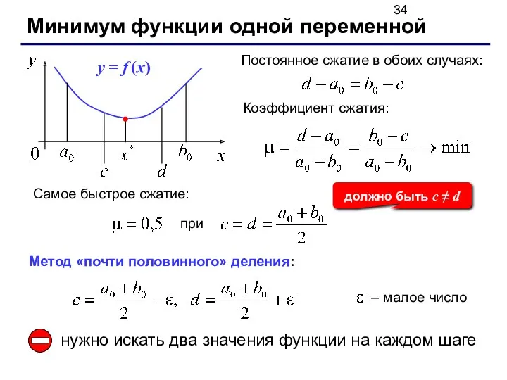 Минимум функции одной переменной Коэффициент сжатия: Самое быстрое сжатие: при