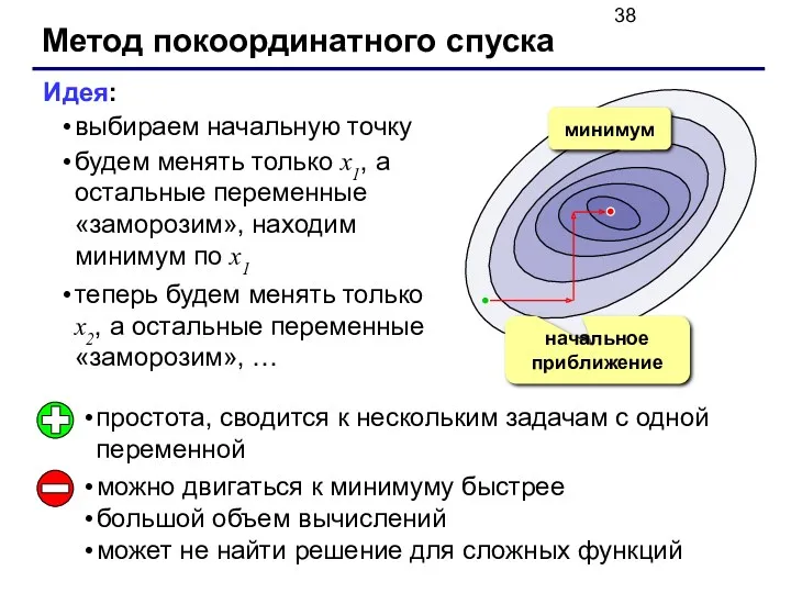 Метод покоординатного спуска Идея: выбираем начальную точку будем менять только