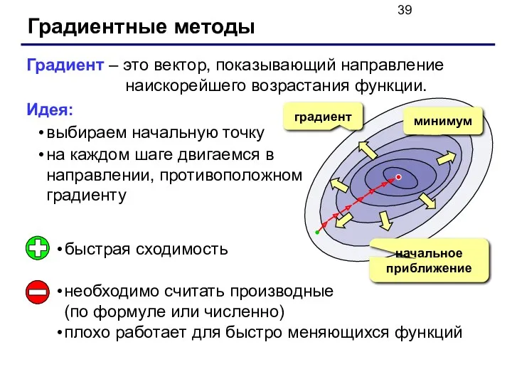 Градиентные методы Градиент – это вектор, показывающий направление наискорейшего возрастания