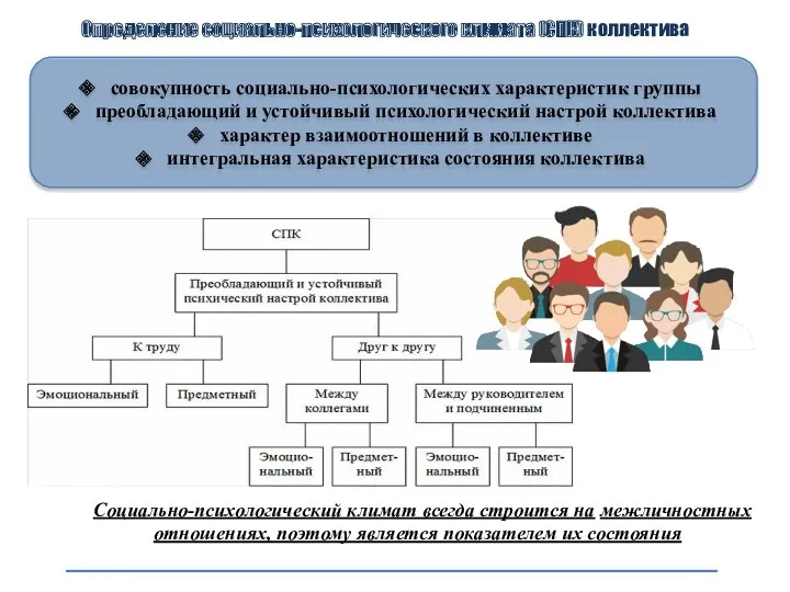 Определение социально-психологического климата (СПК) коллектива Социально-психологический климат всегда строится на межличностных отношениях, поэтому