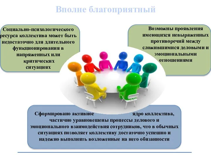 Сформировано активное ядро коллектива, частично уравновешены процессы делового и эмоционального