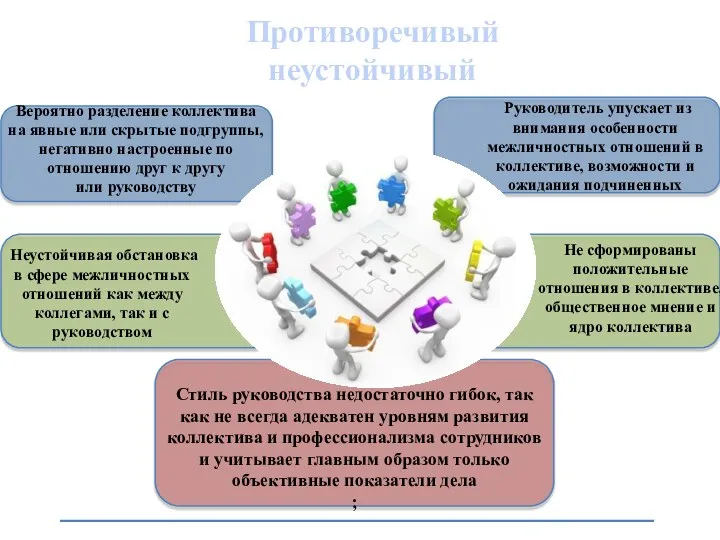 Противоречивый неустойчивый Стиль руководства недостаточно гибок, так как не всегда