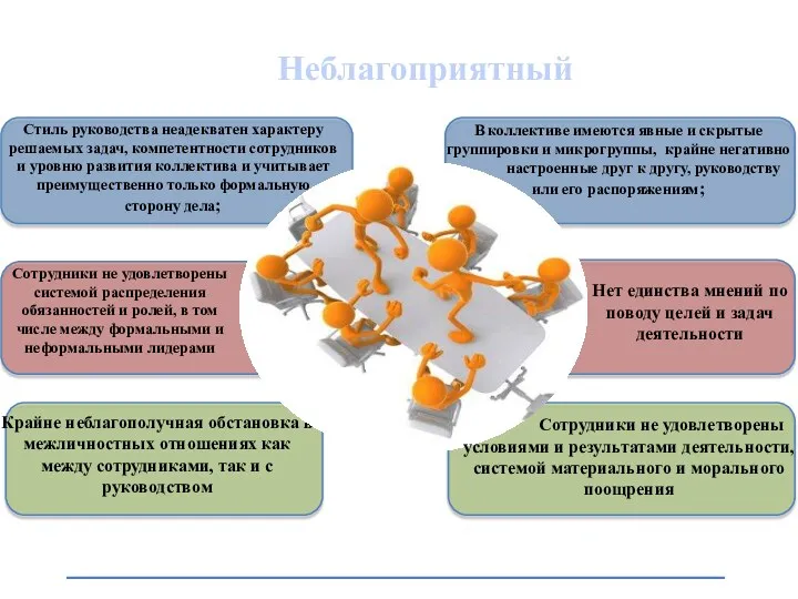 Неблагоприятный Крайне неблагополучная обстановка в межличностных отношениях как между сотрудниками,