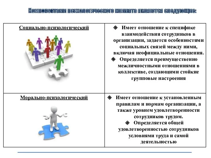 Компонентами психологического климата являются следующие: