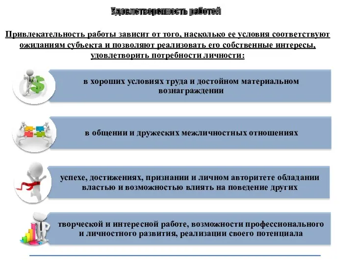 Привлекательность работы зависит от того, насколько ее условия соответствуют ожиданиям