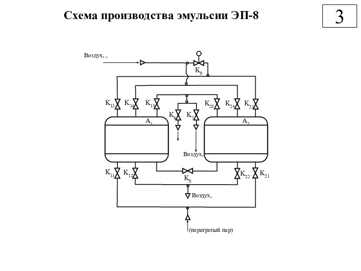 Схема производства эмульсии ЭП-8 3