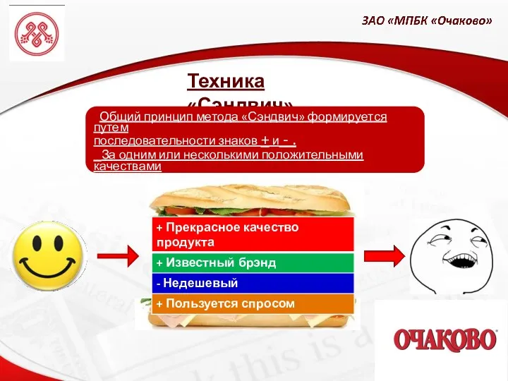 Техника «Сэндвич» Общий принцип метода «Сэндвич» формируется путем последовательности знаков