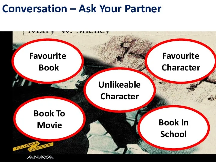 Conversation – Ask Your Partner Favourite Book Favourite Character Unlikeable Character Book To