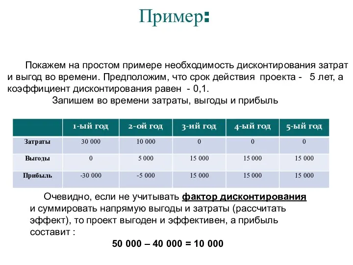 Пример: Покажем на простом примере необходимость дисконтирования затрат и выгод