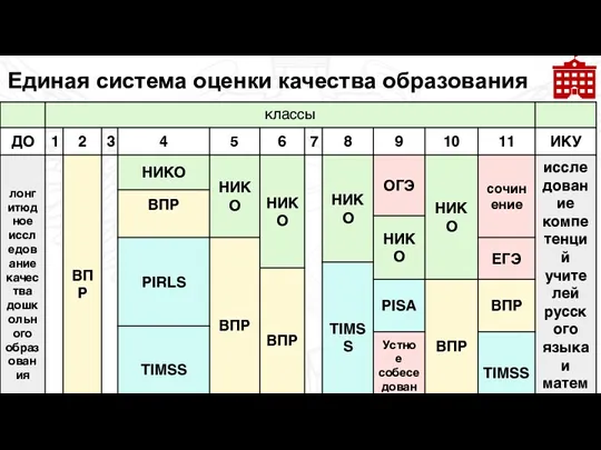 Единая система оценки качества образования