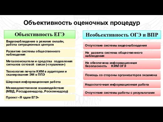 2017 год 2018 год Перспективы развития Объективность ЕГЭ Видеонаблюдение в