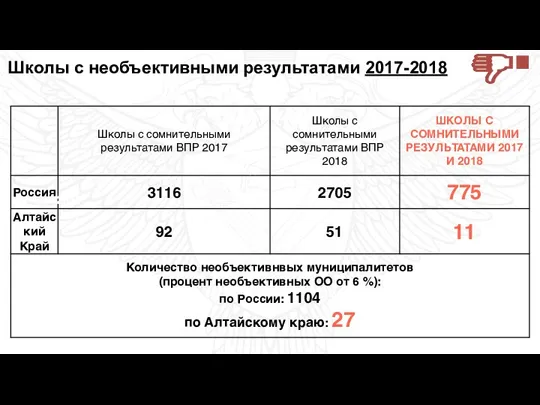 Школы с необъективными результатами 2017-2018 2017 год 2018 год