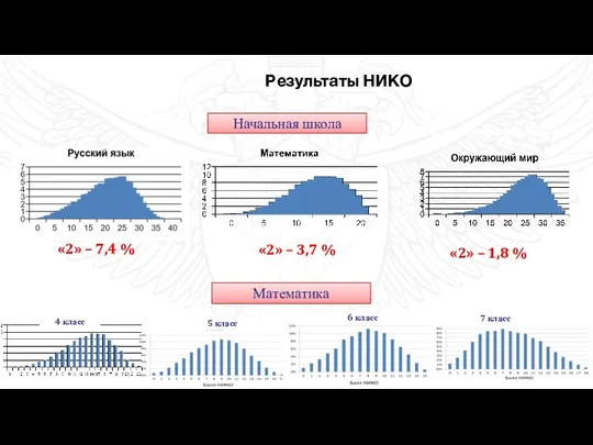 2017 год 2018 год Перспективы развития Результаты НИКО Начальная школа