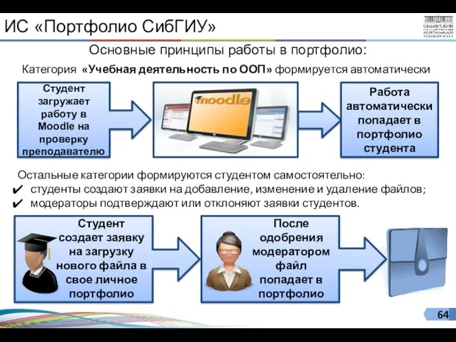 ИС «Портфолио СибГИУ» Категория «Учебная деятельность по ООП» формируется автоматически